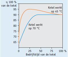 lage temperatuurvoeler